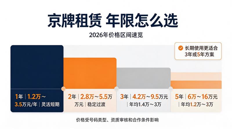 京牌租赁交易流程示意图