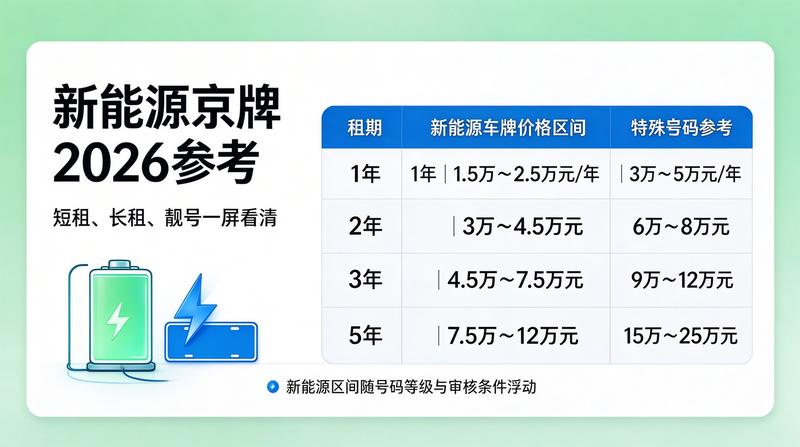 2026年北京租电车指标市场分析图